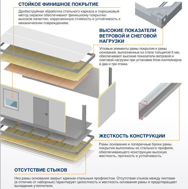 Блок контейнеры 11