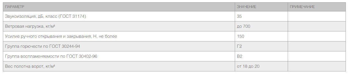 Откатные ворота из сендвич-панелей 3