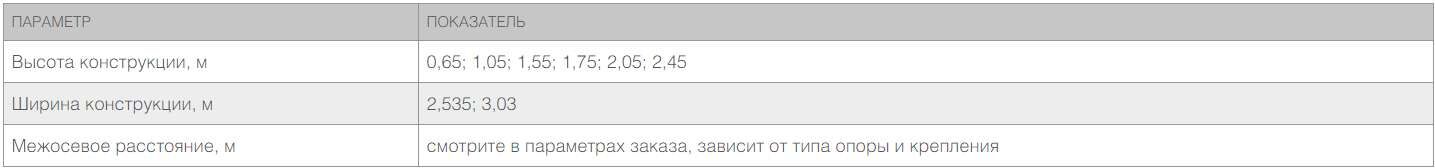 Забор из заборной секции «Усиленная» и стального прутка 6 мм 2 Забор из заборной секции «Усиленная» и стального прутка 6 мм 2