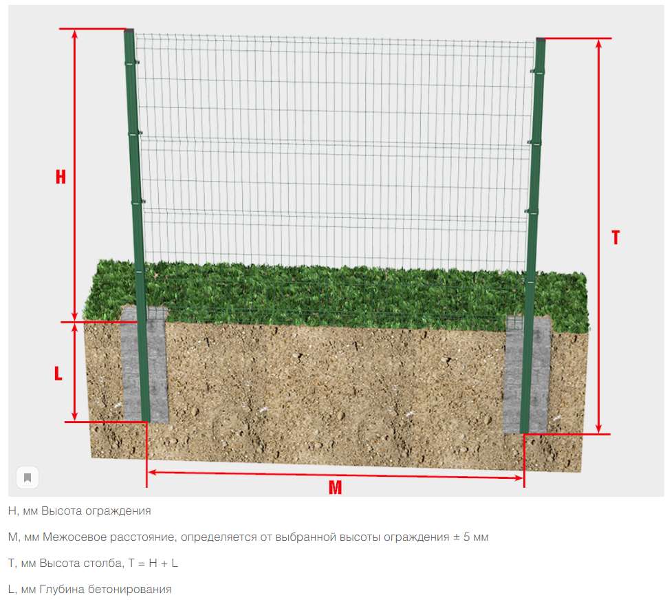 Забор из заборной секции «Усиленная» и стального прутка 6 мм 4 Забор из заборной секции «Усиленная» и стального прутка 6 мм 4