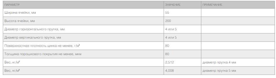 Забор из заборной секции «Оптима» и стального прутка 4 и 5 мм 2