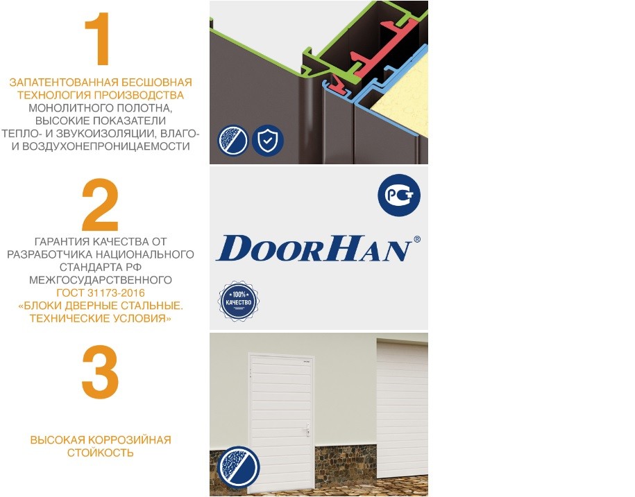 Гаражная дверь Гаражная дверь