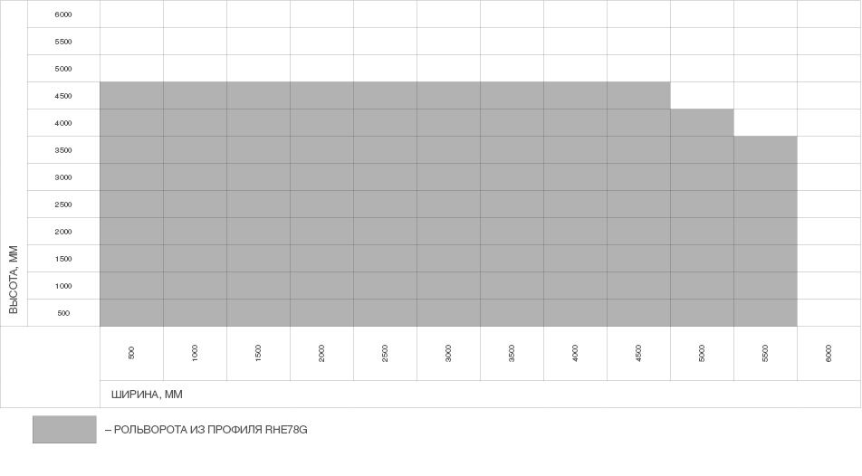 Ворота рулонные (Рольворота) из стального роллетного профиля RHE78G 1 Ворота рулонные (Рольворота) из стального роллетного профиля RHE78G 1