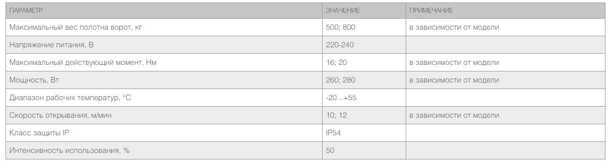 Привод Sliding-800 для откатных ворот 3