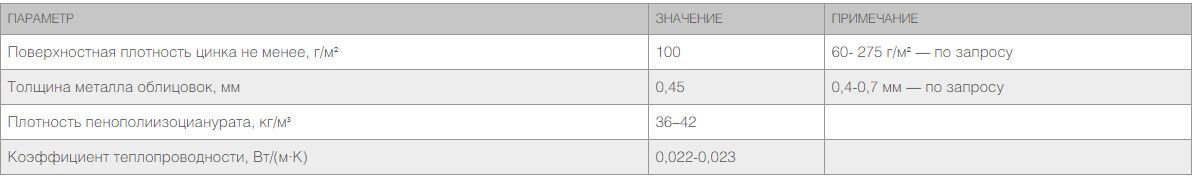 Стеновые сэндвич-панели PIR 100 мм 1 м.кв. 6