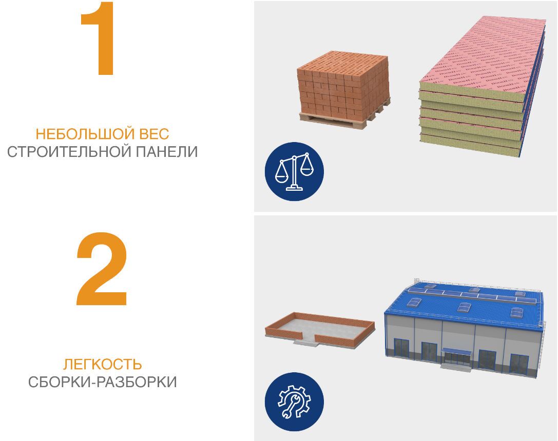 Кровельные сэндвич-панели MB 100 мм 1 м.кв 11