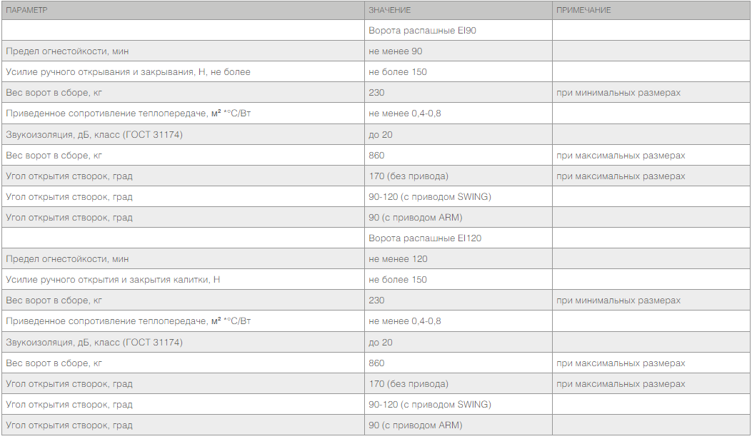 Распашные противопожарные ворота с классом огнестойкости EI90, EI120 1 Распашные противопожарные ворота с классом огнестойкости EI90, EI120 1