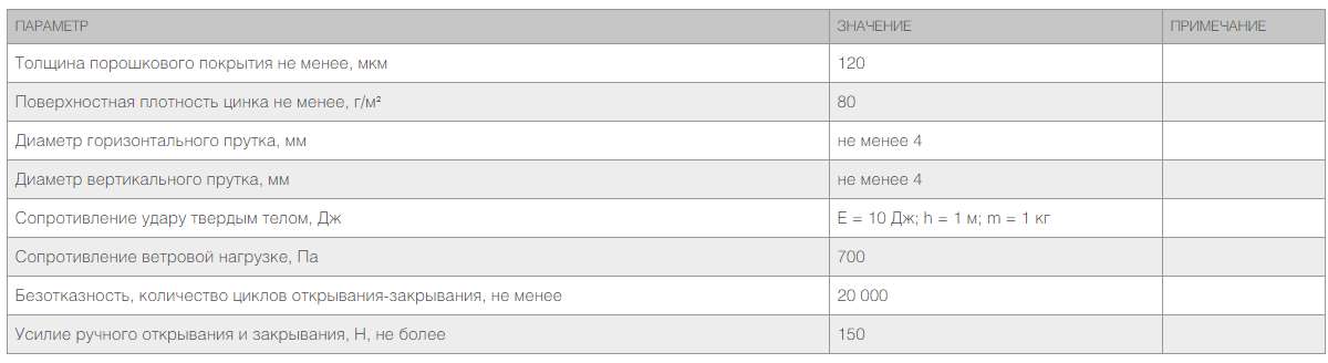 Откатные ворота со стальной рамой и заполнением сварной сеткой 2