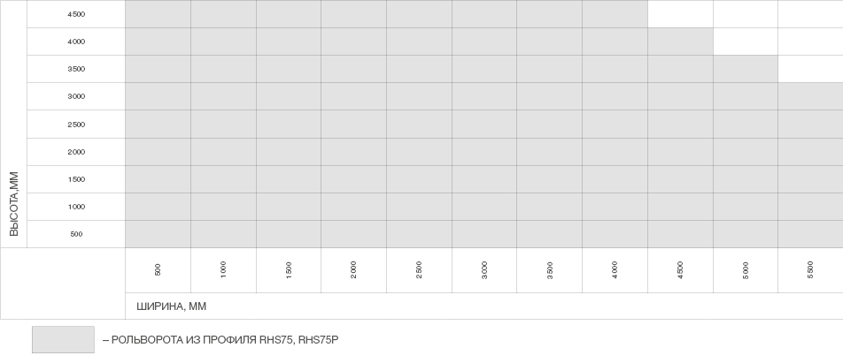 Ворота рулонные (Рольворота) из стального роллетного профиля RHS75 и RHS75P 1 Ворота рулонные (Рольворота) из стального роллетного профиля RHS75 и RHS75P 1