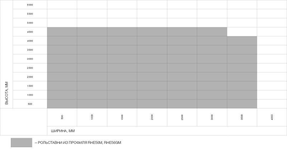 Рольставни из одностенного экструдированного роллетного профиля RHE56M 1