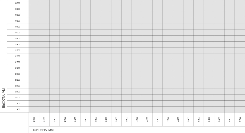 Ворота гаражные секционные с торсионным механизмом RSD02 1 Ворота гаражные секционные с торсионным механизмом RSD02 1