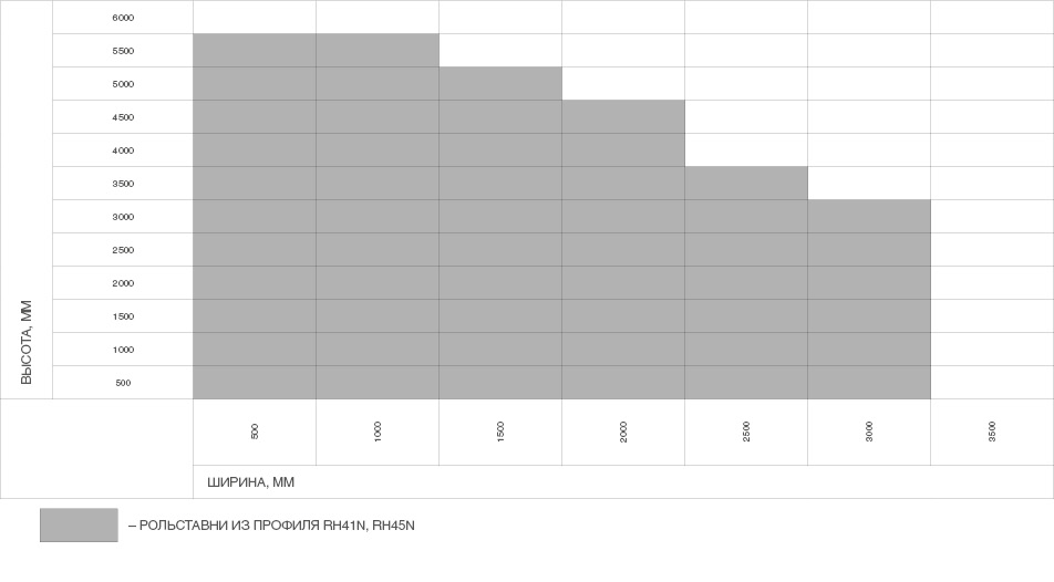 Рольставни на окна из пенозаполненного роллетного профиля RH45N 1 Рольставни на окна из пенозаполненного роллетного профиля RH45N 1