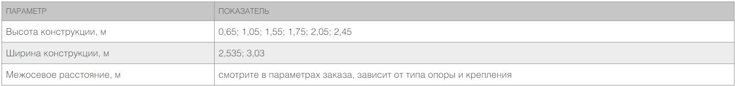 Забор из заборной секции «Стандарт» и стального прутка 4 и 5 мм 3 Забор из заборной секции «Стандарт» и стального прутка 4 и 5 мм 3