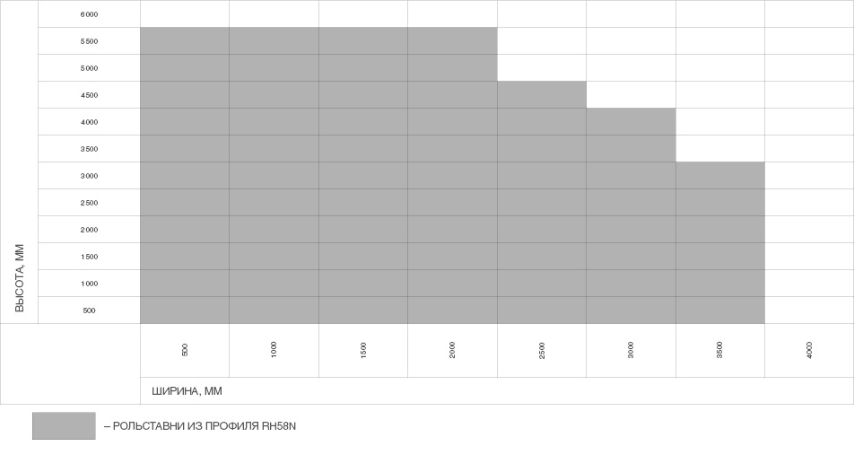 Рольставни на витрину из пенозаполненного роллетного профиля RH58N 1