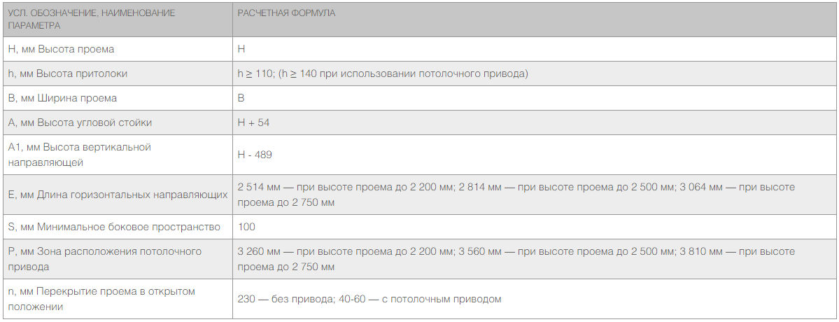 Ворота гаражные секционные из алюминиевых панелей с пружинами растяжения RSD01LUX 6