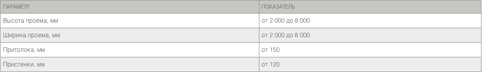 Промышленные секционные ворота ISD01 1 Промышленные секционные ворота ISD01 1