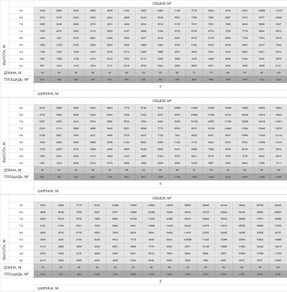 Каркасные здания DoorHan из ЛСТК 1