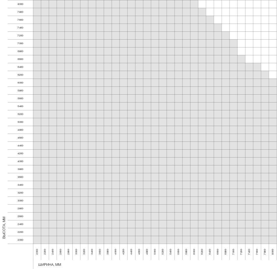 Промышленные секционные ворота ISD01 2 Промышленные секционные ворота ISD01 2