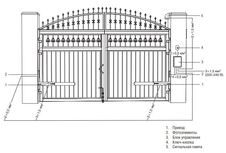 Комплект автоматики для распашных ворот SWING-3000 до 800 кг 6