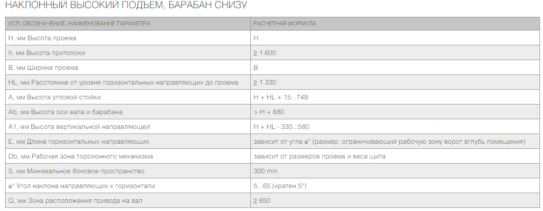 Промышленные секционные ворота ISD01 22 Промышленные секционные ворота ISD01 22