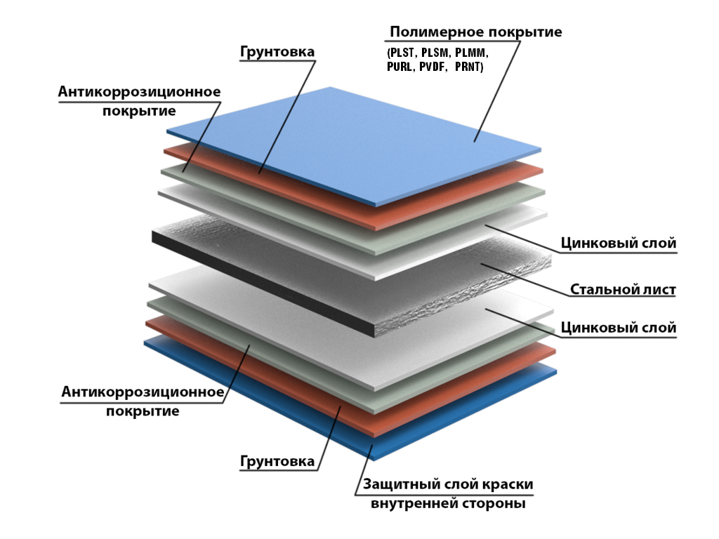 Кровельные сэндвич-панели PIR 100 мм 1 м.кв. 4