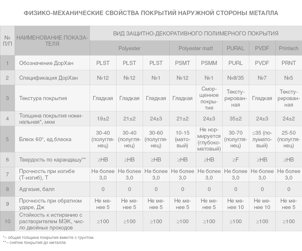 Стеновые сэндвич-панели МВ 100 мм 1 м.кв 11