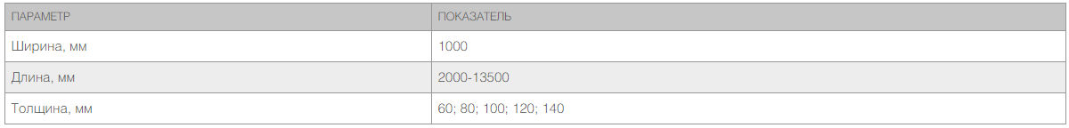 Кровельные сэндвич-панели PIR 100 мм 1 м.кв. 5