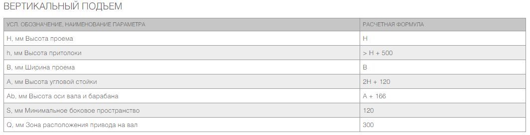 Промышленные секционные ворота ISD01 24 Промышленные секционные ворота ISD01 24