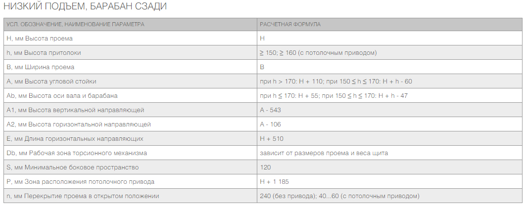 Промышленные секционные ворота ISD01 12 Промышленные секционные ворота ISD01 12