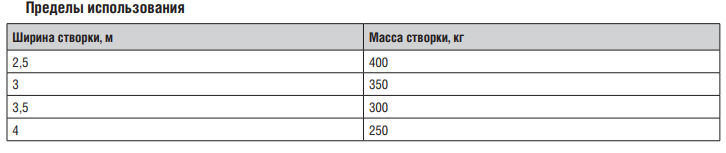 Комплект автоматики для распашных ворот SWING-4000 до 800 кг + 2 пульта 9 Комплект автоматики для распашных ворот SWING-4000 до 800 кг + 2 пульта 9