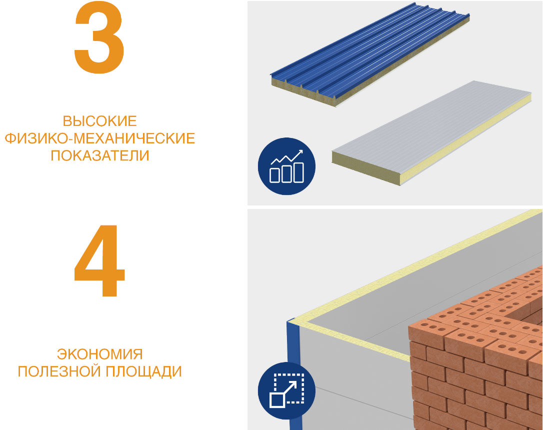 Стеновые сэндвич-панели МВ 100 мм 1 м.кв 23