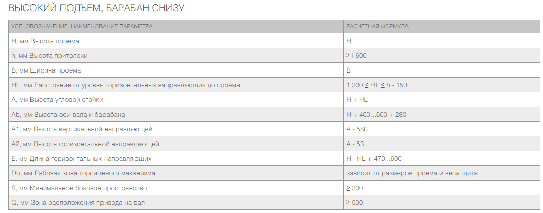 Промышленные секционные ворота ISD01 18 Промышленные секционные ворота ISD01 18