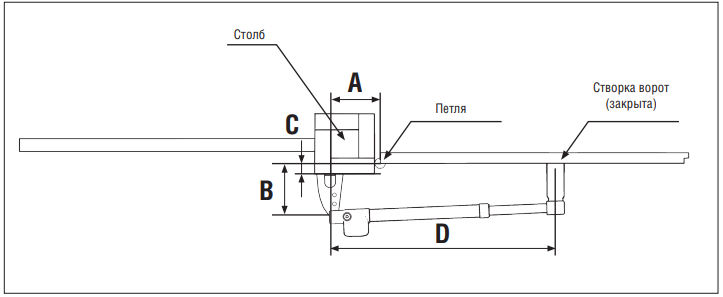 Комплект автоматики для распашных ворот SWING-4000 до 800 кг + 2 пульта 3 Комплект автоматики для распашных ворот SWING-4000 до 800 кг + 2 пульта 3