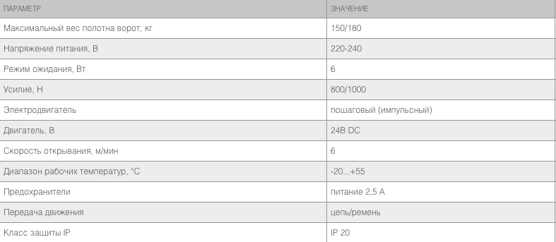 Комплект привода секционных ворот Sectional 1200 до 18 кв.м. 4 Комплект привода секционных ворот Sectional 1200 до 18 кв.м. 4