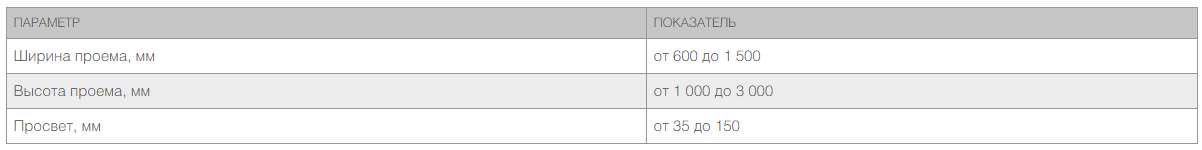 Калитка в алюминиевой раме с заполнением сендвич-панелями PSD-A 3