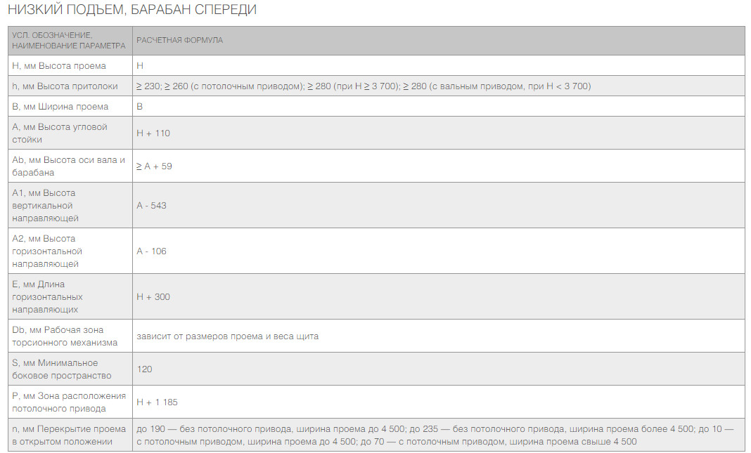 Промышленные секционные ворота ISD01 10 Промышленные секционные ворота ISD01 10
