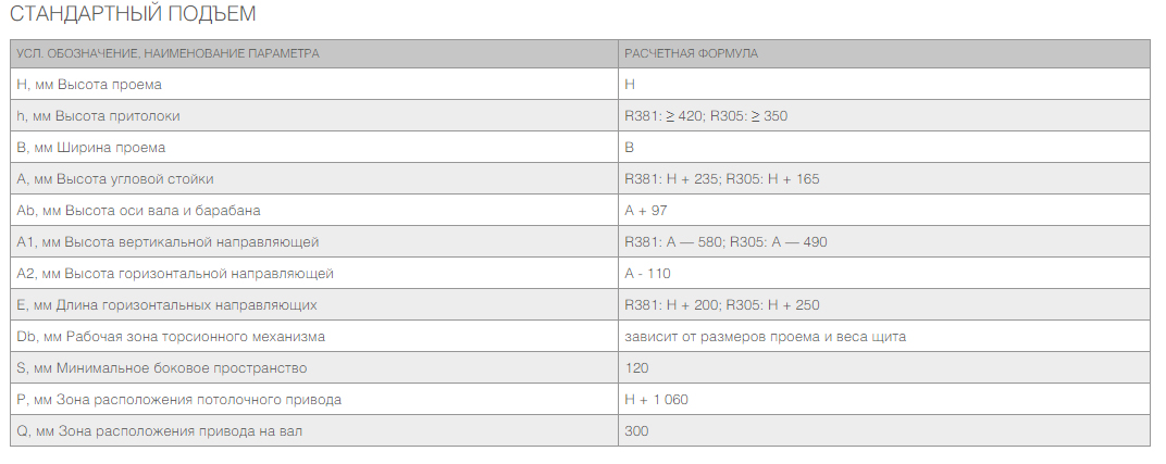 Промышленные секционные ворота ISD01 8 Промышленные секционные ворота ISD01 8