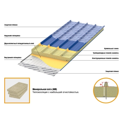 Кровельные сэндвич-панели MB 100 мм 1 м.кв
